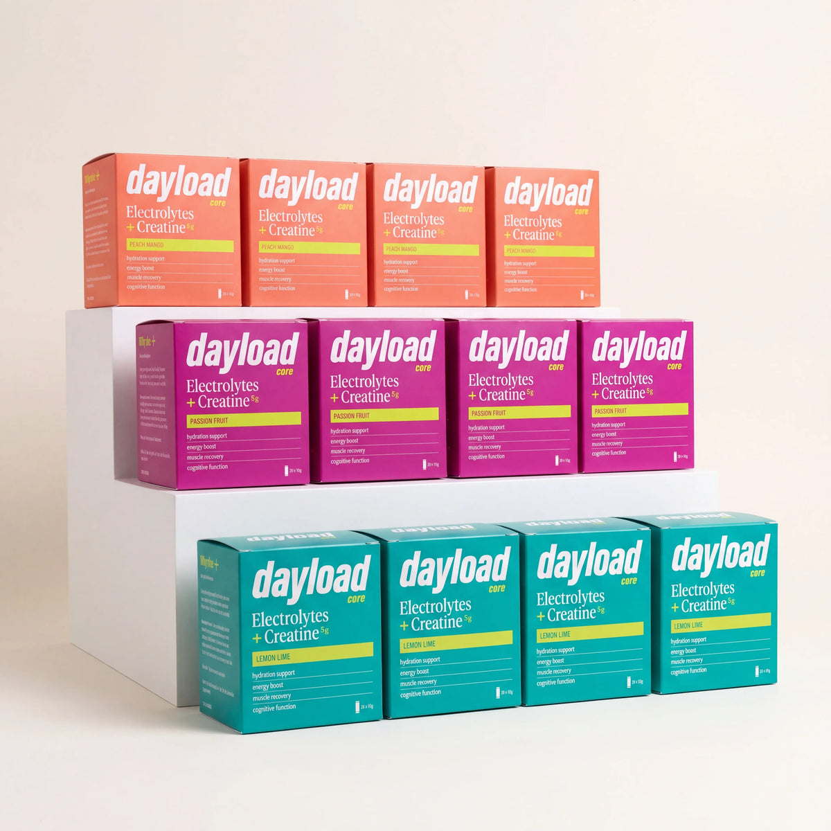 12-Month Supply